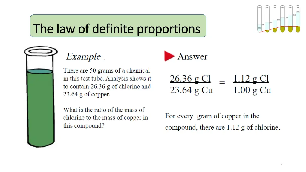 the law of definite proportions