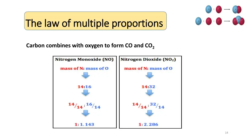 the law of multiple proportions 1