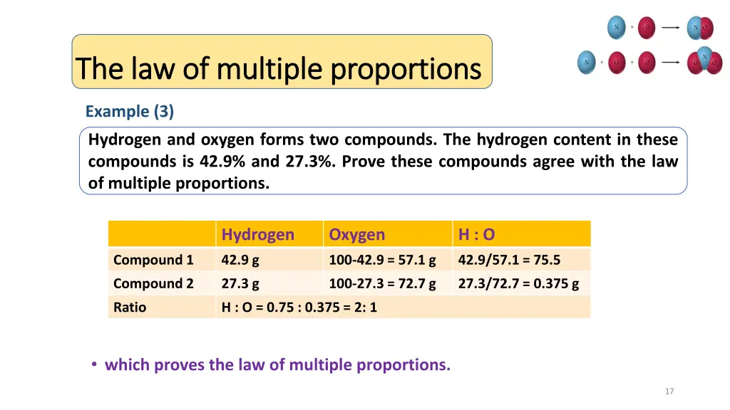 the law of multiple proportions 4