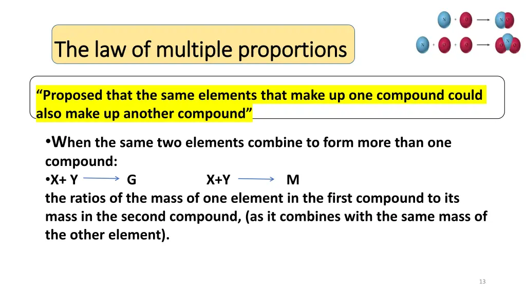 the law of multiple proportions