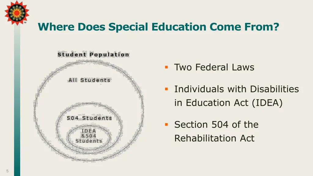 where does special education come from