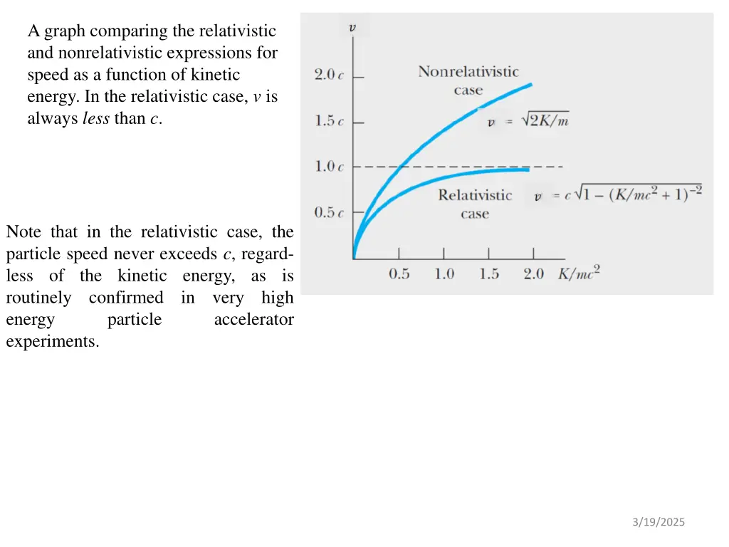 a graph comparing the relativistic