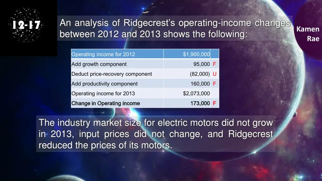 an analysis of ridgecrest s operating income