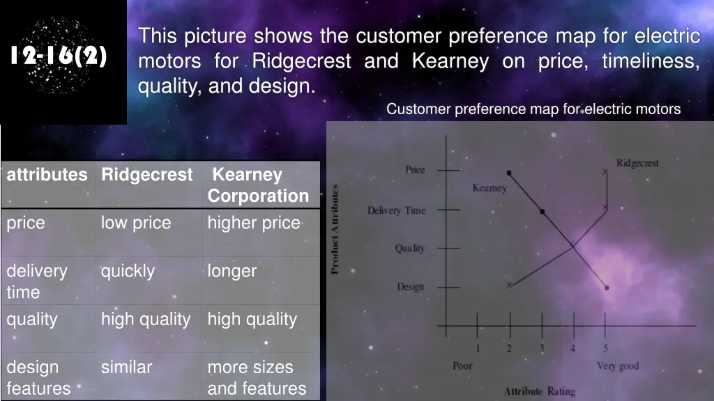 this picture shows the customer preference
