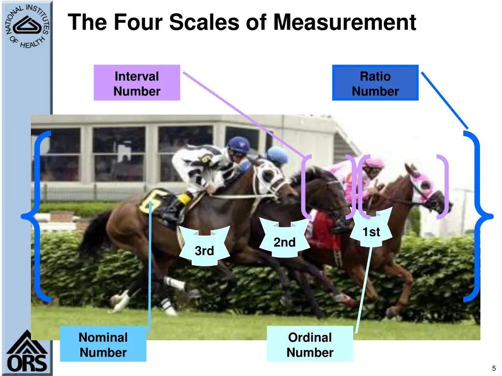 the four scales of measurement