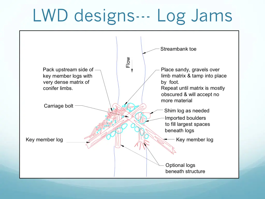 lwd designs log jams