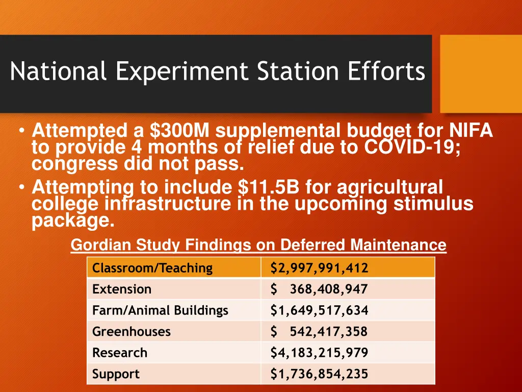 national experiment station efforts