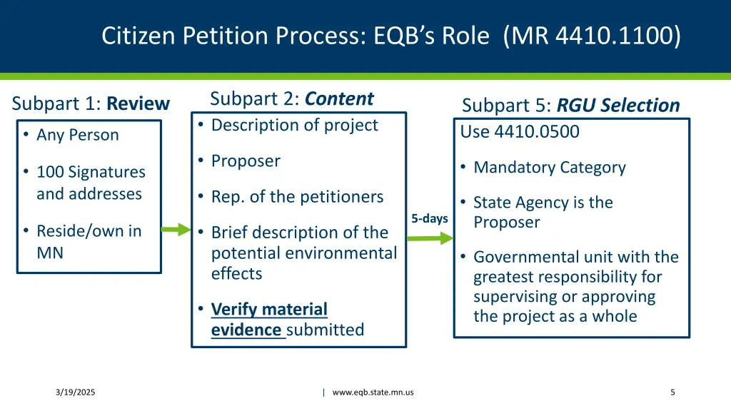 citizen petition process eqb s role mr 4410 1100