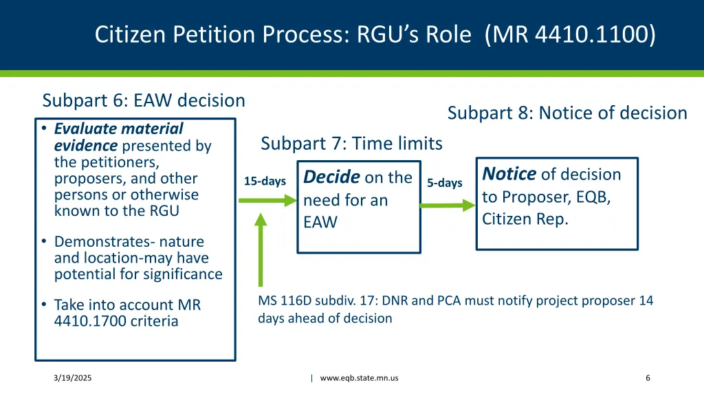 citizen petition process rgu s role mr 4410 1100