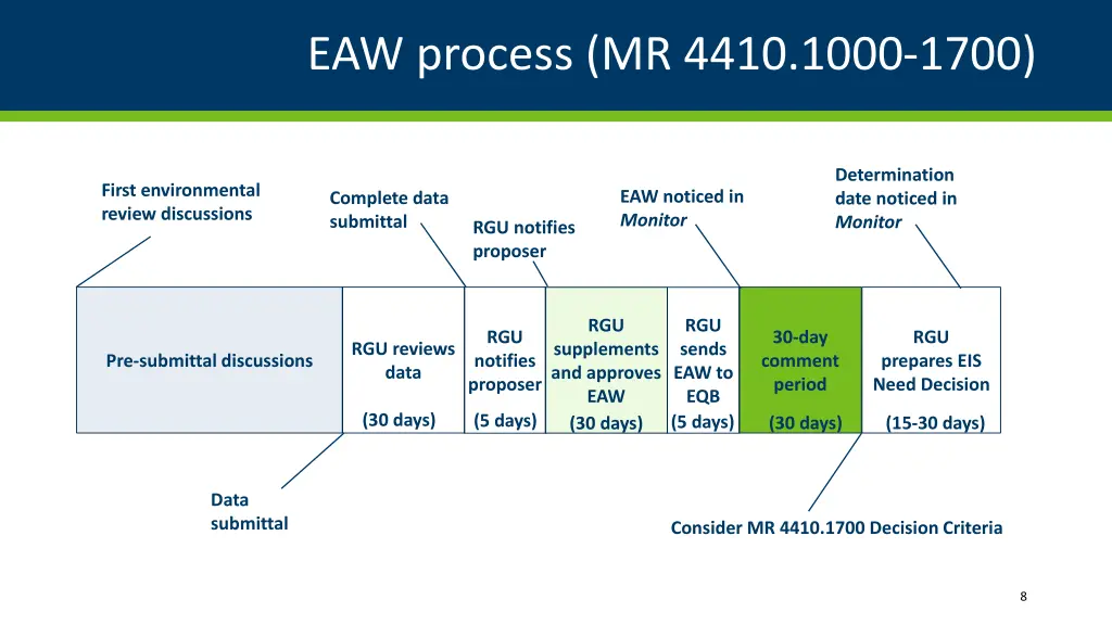 eaw process mr 4410 1000 1700
