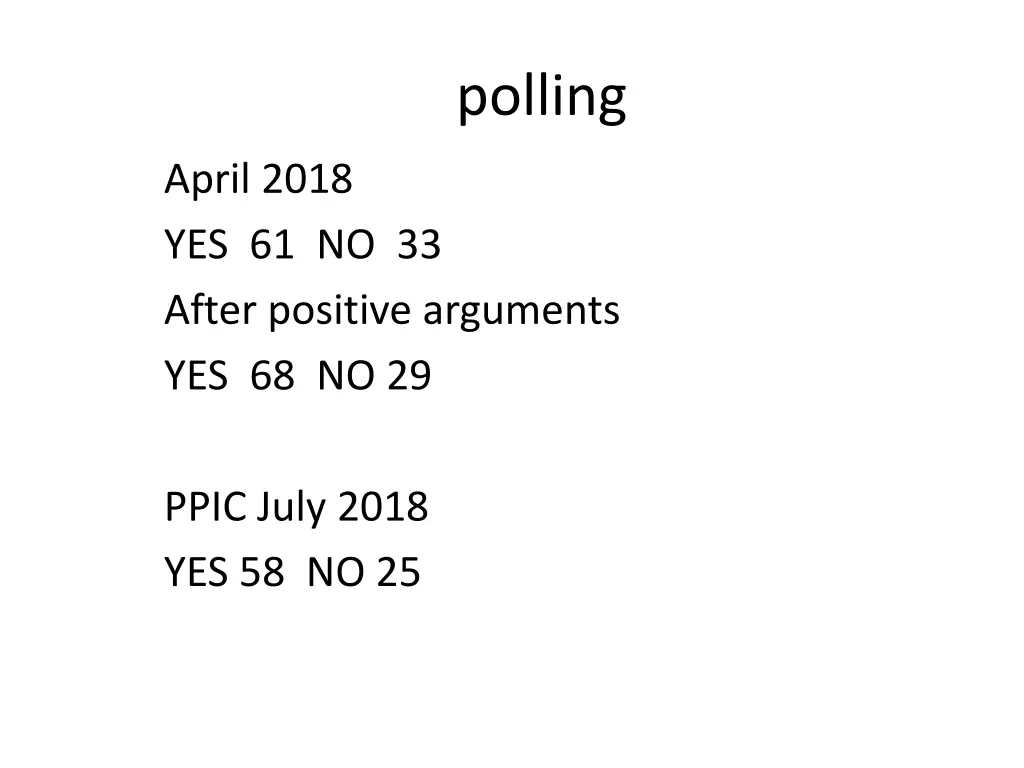polling