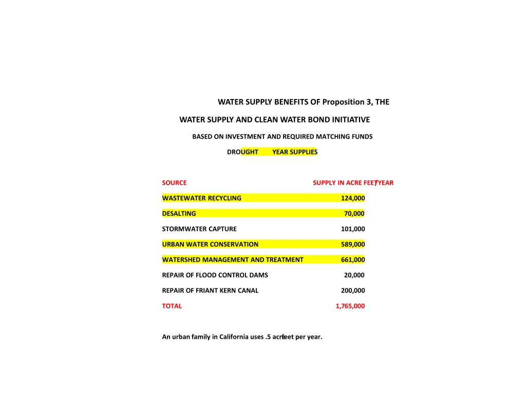water supply benefits of proposition 3 the