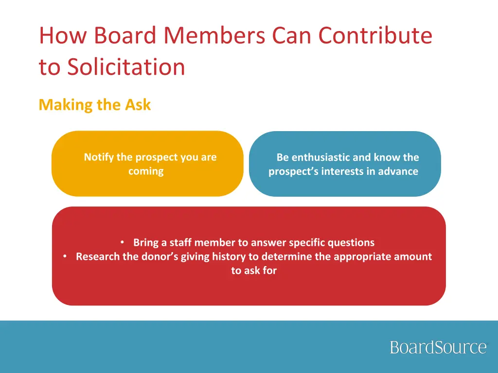 how board members can contribute to solicitation