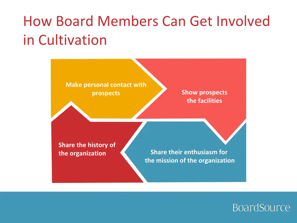 how board members can get involved in cultivation