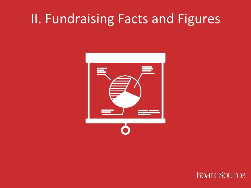 ii fundraising facts and figures
