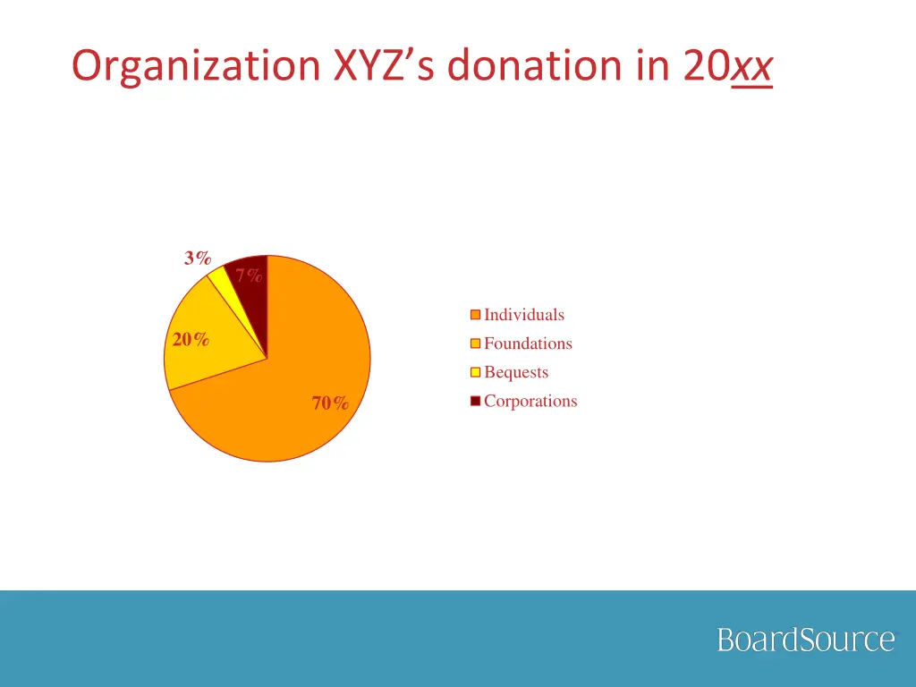 organization xyz s donation in 20 xx