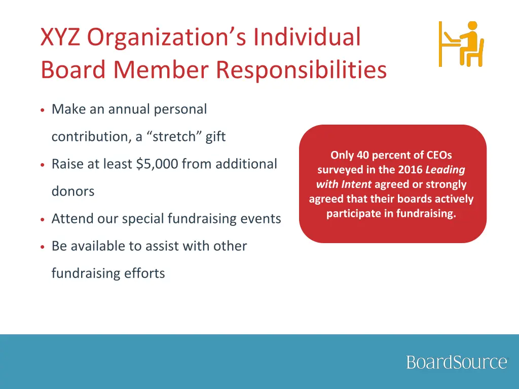 xyz organization s individual board member