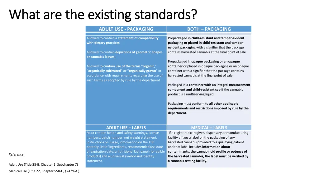 what are the existing standards what