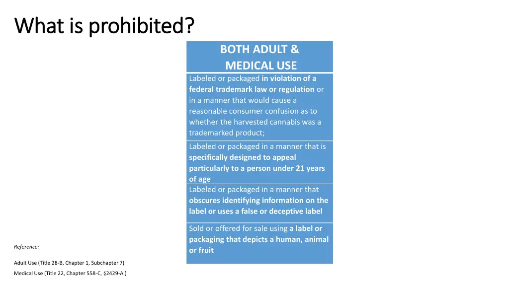 what is prohibited what is prohibited