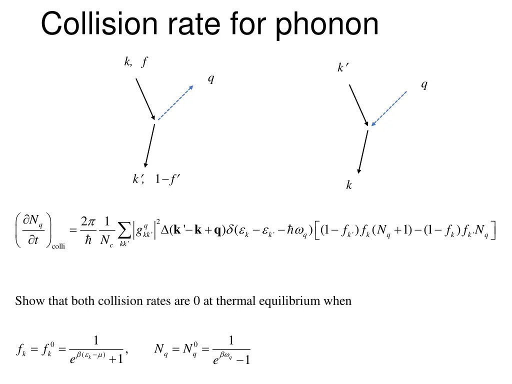 collision rate for phonon