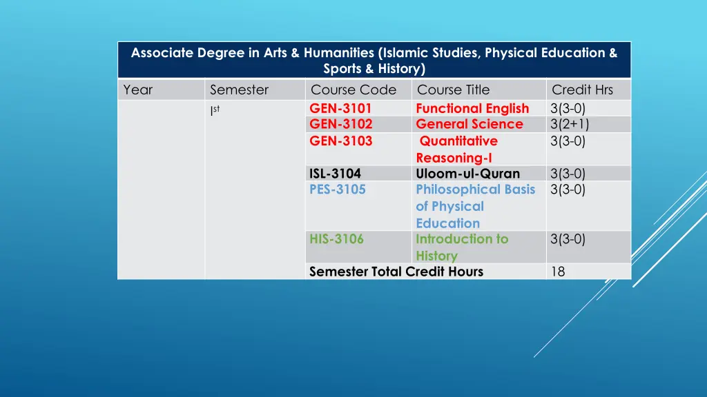 associate degree in arts humanities islamic