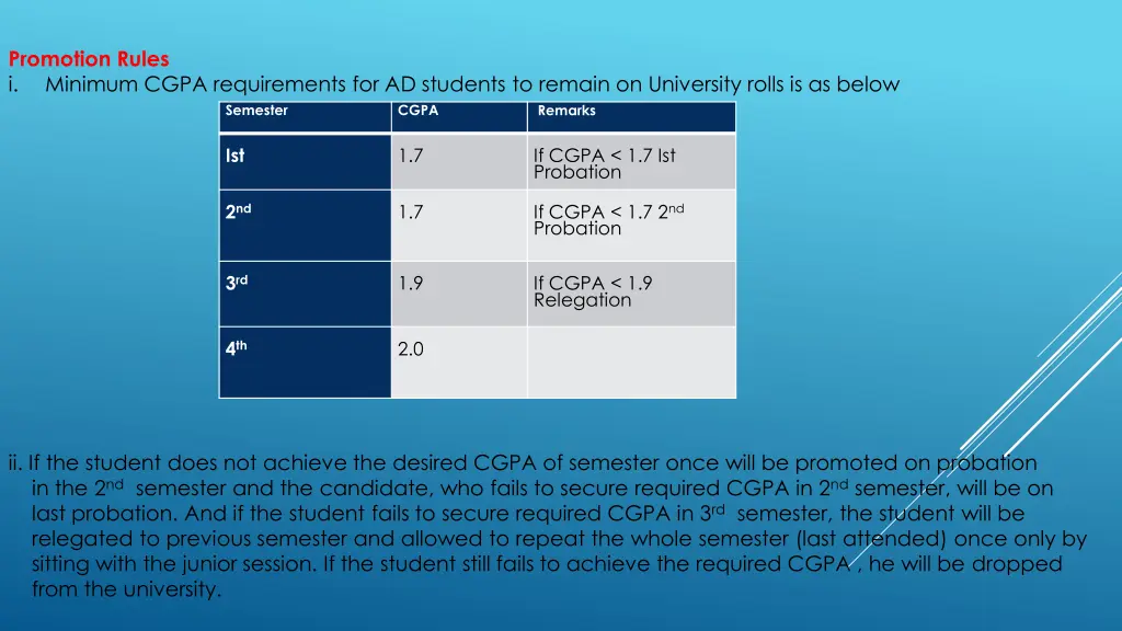 promotion rules i minimum cgpa requirements