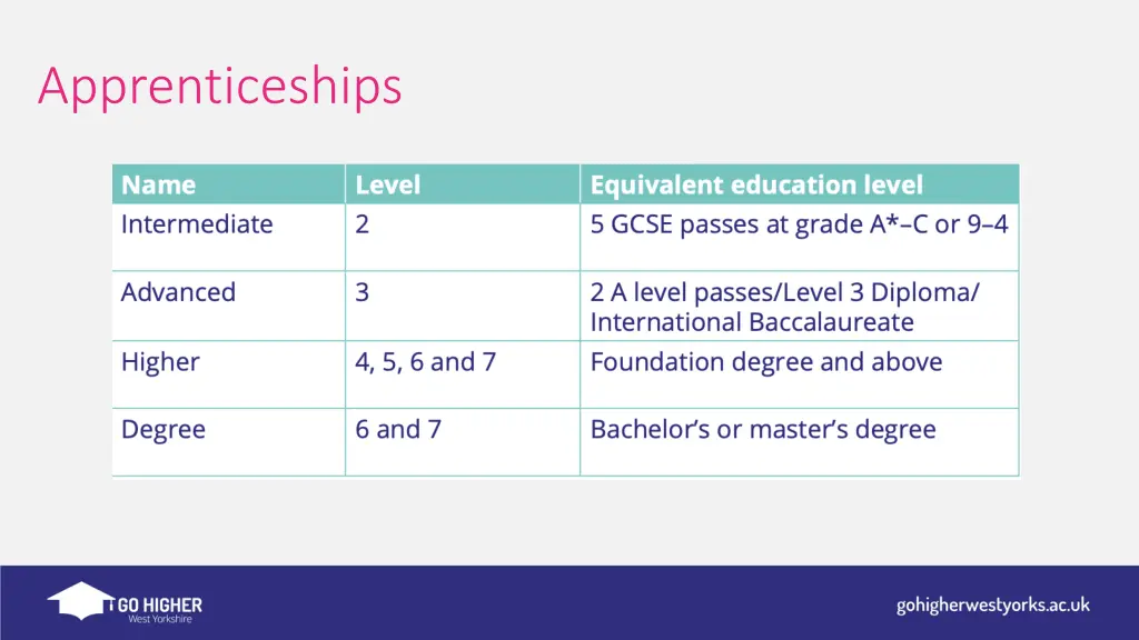 apprenticeships