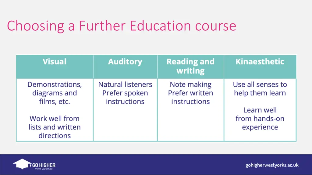choosing a further education course