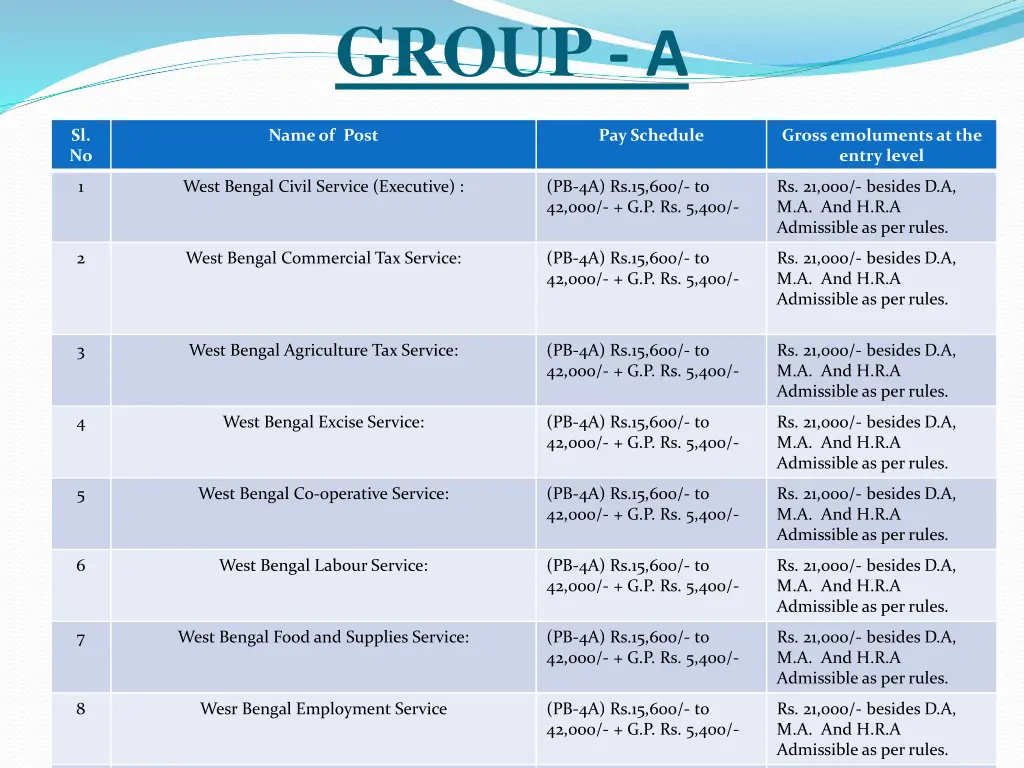 group a