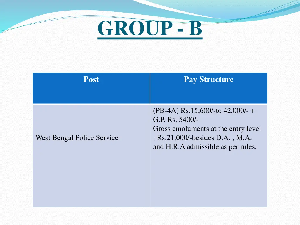 group b
