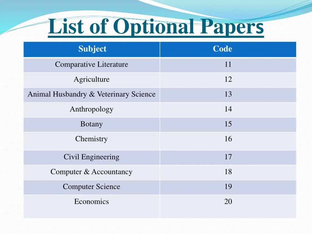 list of optional paper s 1