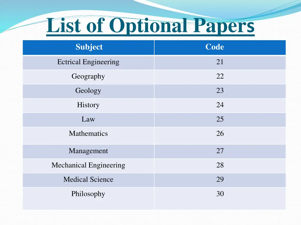 list of optional paper s 2