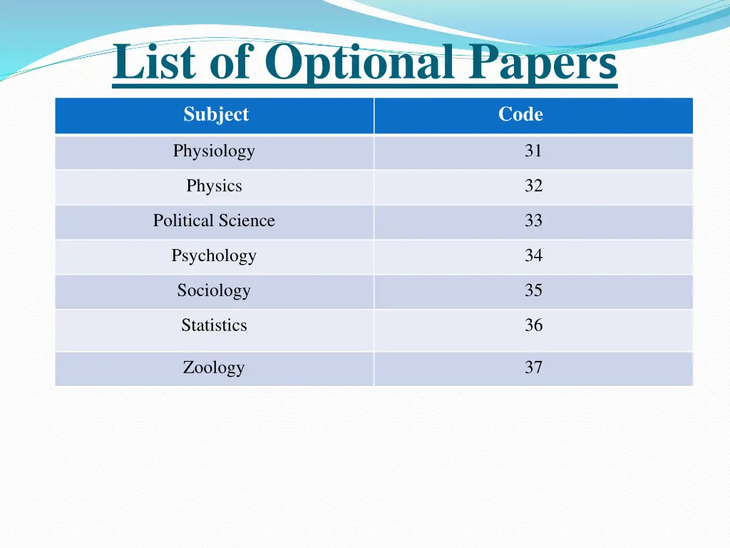 list of optional paper s 3