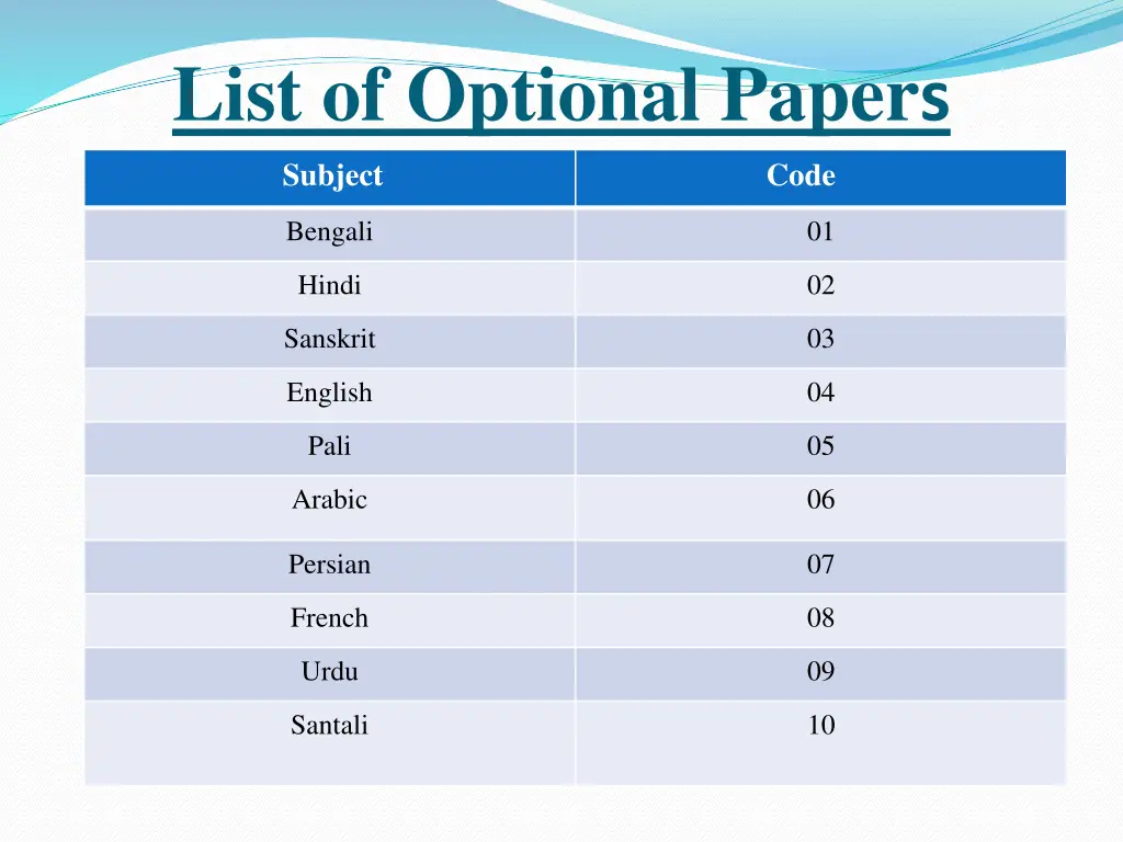 list of optional paper s