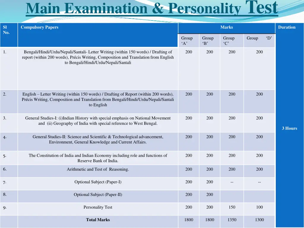 main examination personality test