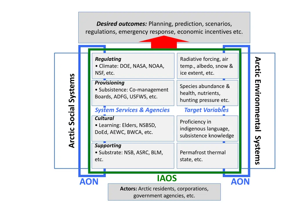 desired outcomes planning prediction scenarios
