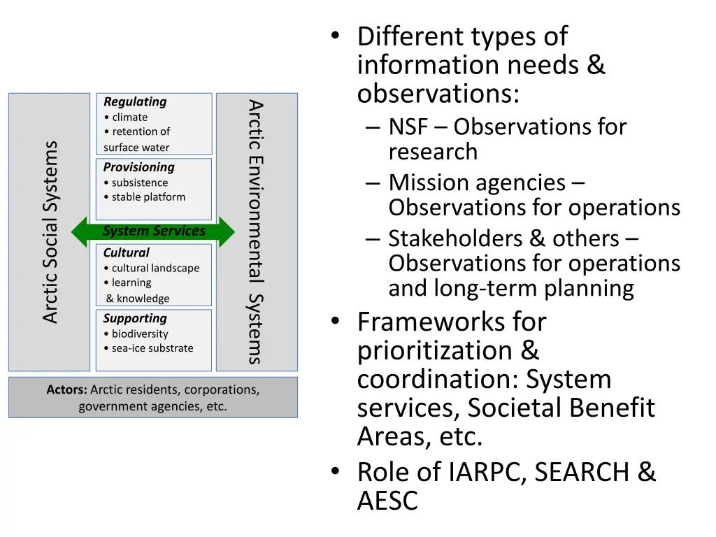 different types of information needs observations