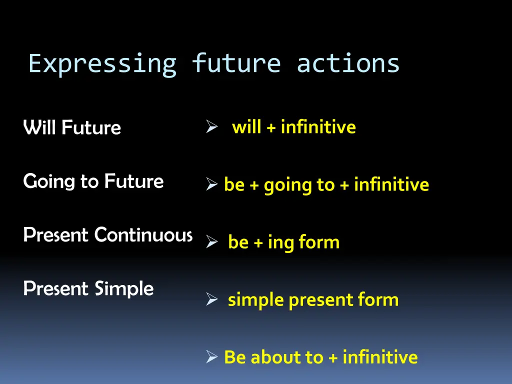 expressing future actions