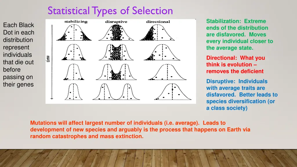 statistical types of selection