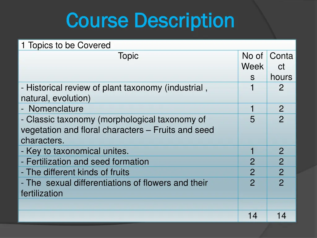 course description course description