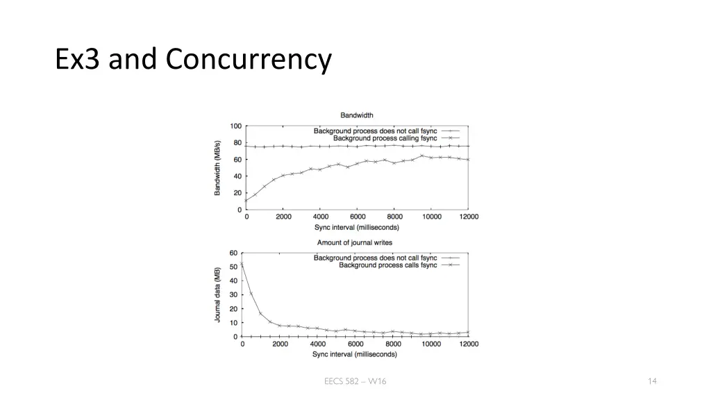 ex3 and concurrency