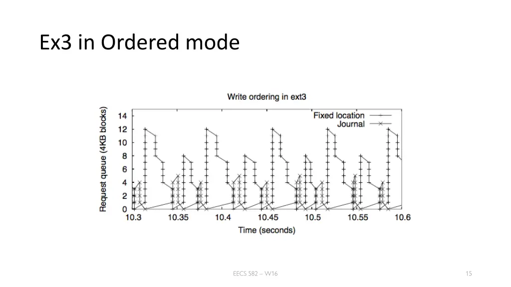 ex3 in ordered mode