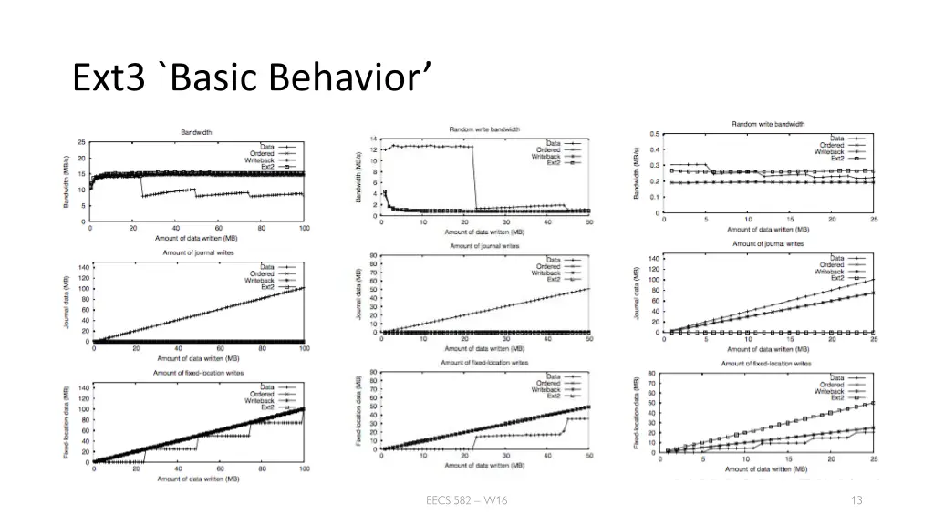 ext3 basic behavior