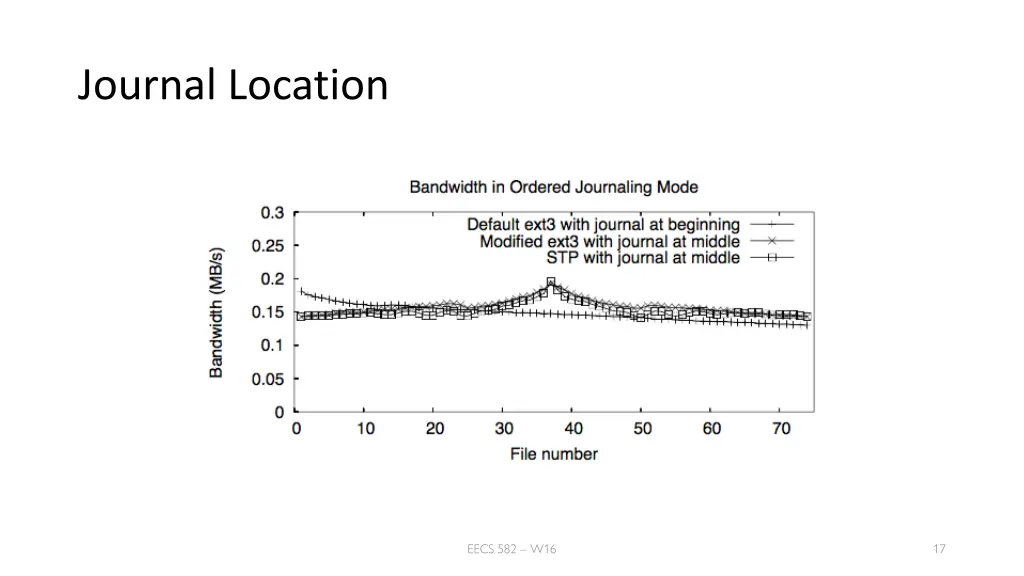 journal location
