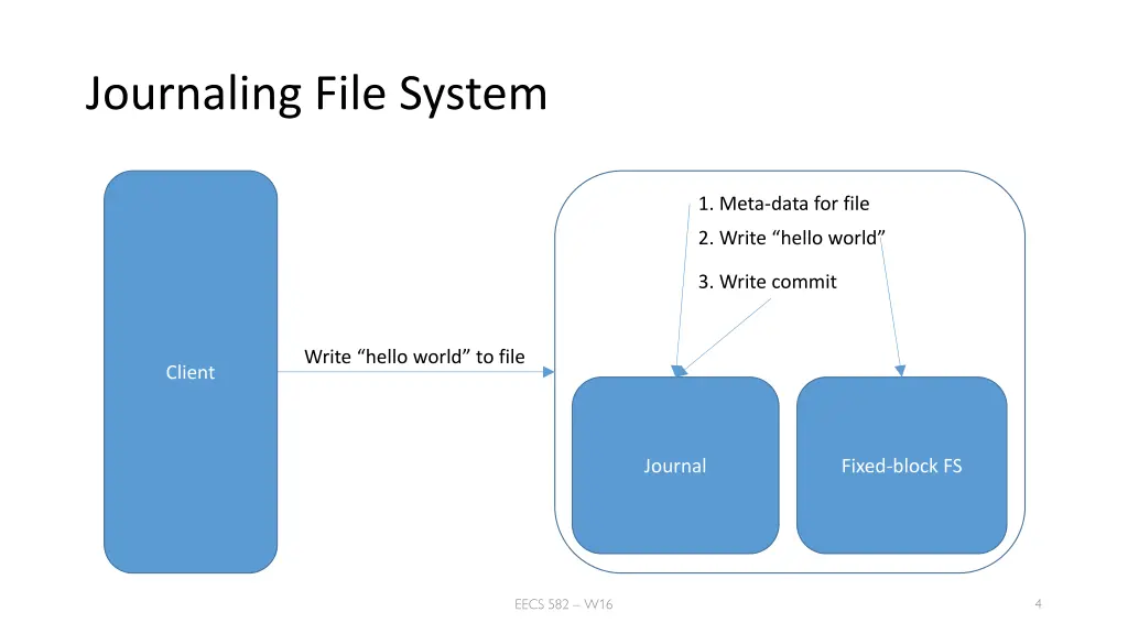 journaling file system