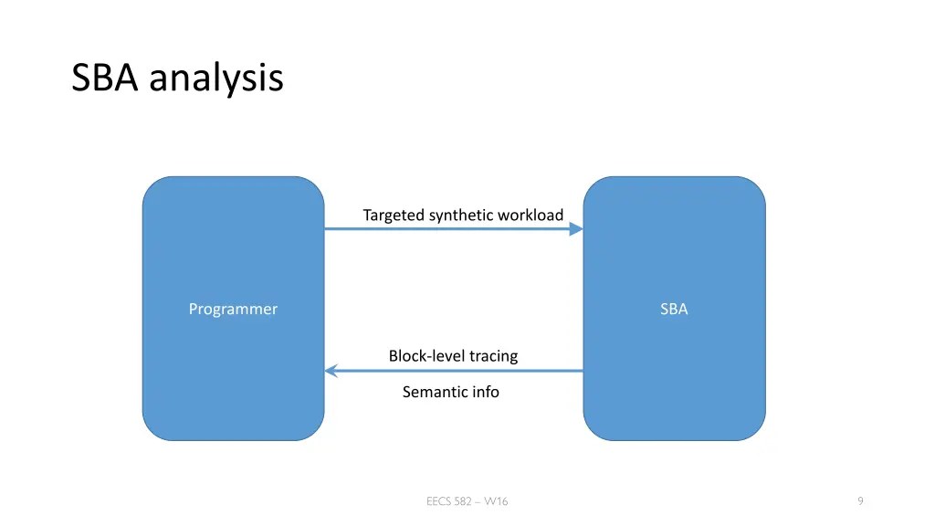 sba analysis