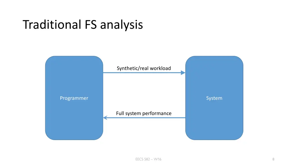 traditional fs analysis