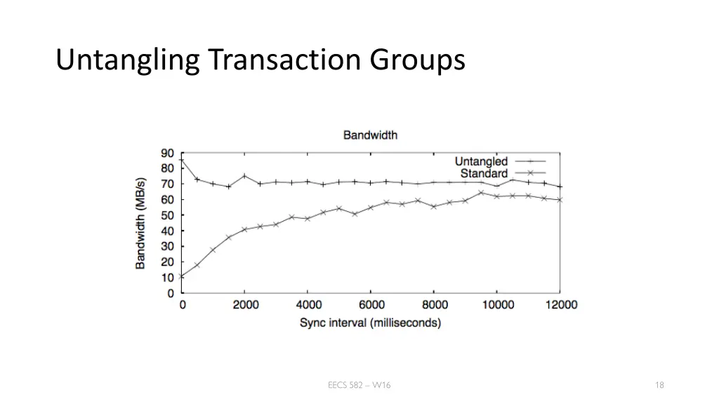 untangling transaction groups