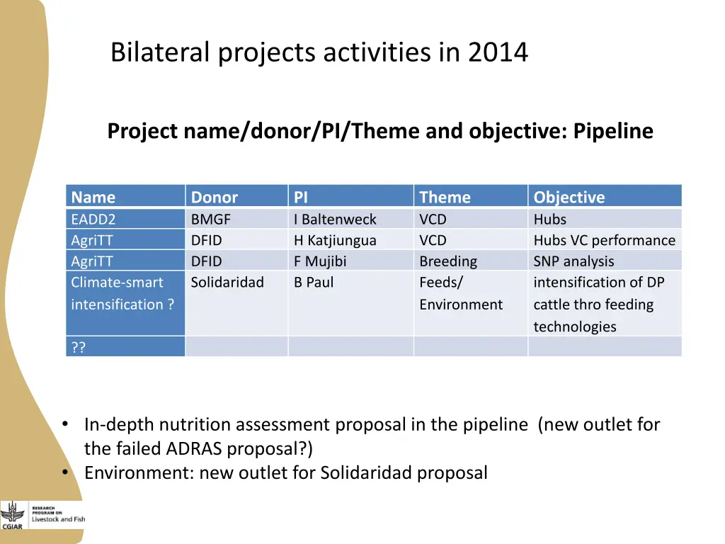 bilateral projects activities in 2014 1