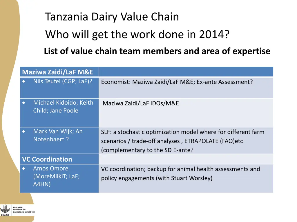 tanzania dairy value chain who will get the work 3